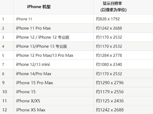 苹溆浦果维修分享iPhone主屏幕壁纸显得模糊怎么办