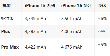 溆浦苹果16维修分享iPhone16/Pro系列机模再曝光