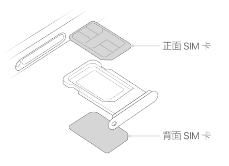 溆浦苹果15维修分享iPhone15出现'无SIM卡'怎么办 