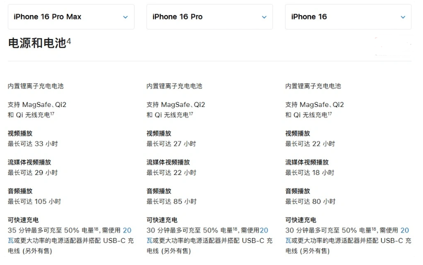 溆浦苹果手机维修分享 iPhone 16 目前实测充电峰值功率不超过 39W 